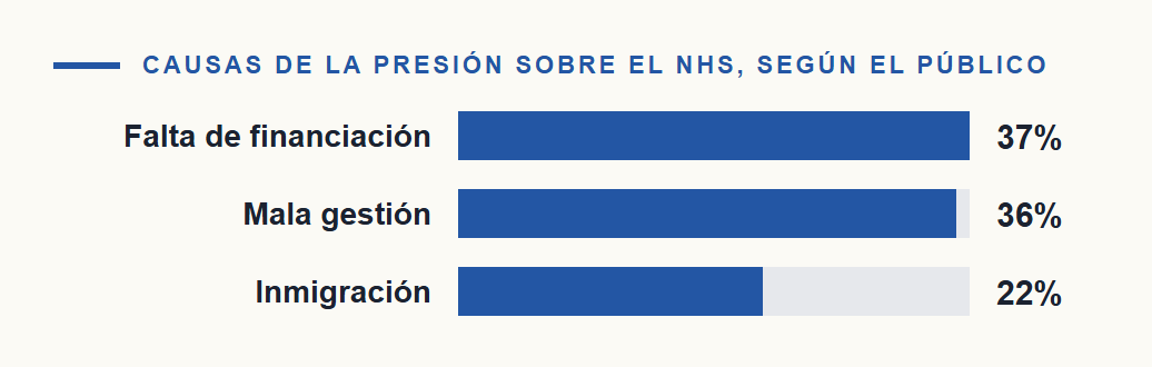 Immigration and the NHS: the evidence