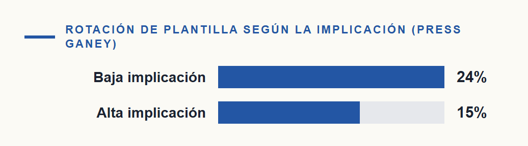 Los rankings de hospitales del NHS miden dinero, no calidad